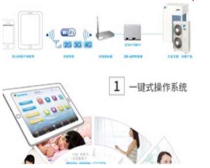 ʏ�������{(di��o)��B���{(di��o)�����B(y��ng)���ܳ��F(xi��n)�Ć��}