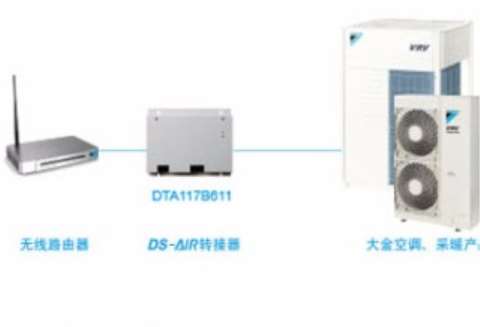 ʏ�������{(di��o)����Ҫ����һ�[