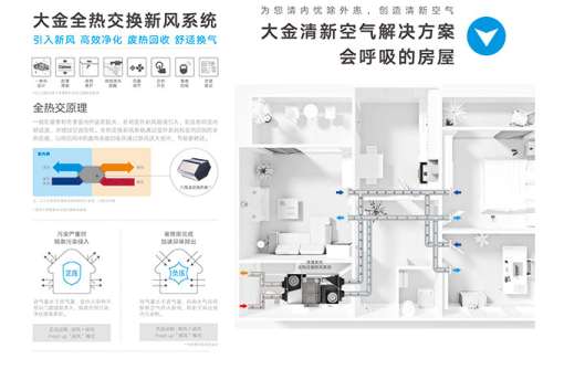 ���L(f��ng)ϵ�y(t��ng)�ǼҾ�����ļӷ��(xi��ng)