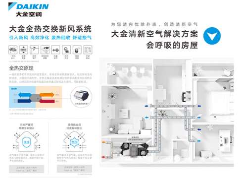 �o�L(f��ng)�����L(f��ng)ϵ�y(t��ng)�ļ��g(sh��)��(sh��)�F(xi��n)����